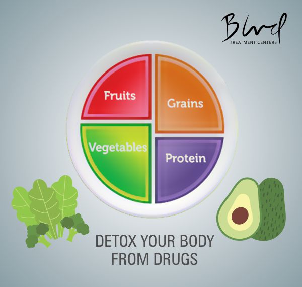 Tramal Addiction Detox ClinicsMerna NE